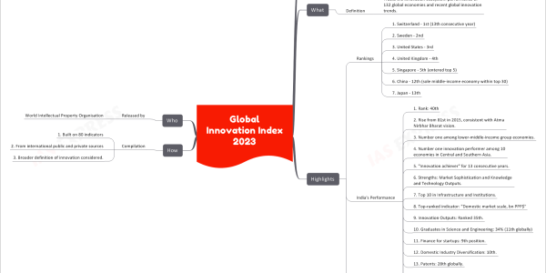 Global Innovation Index 2023