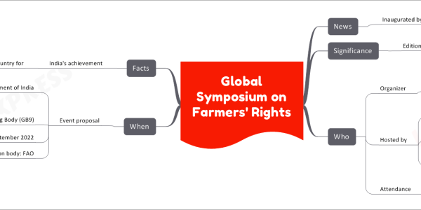 Global Symposium on Farmers' Rights