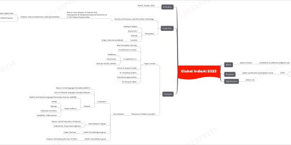 Global IndiaAI 2023