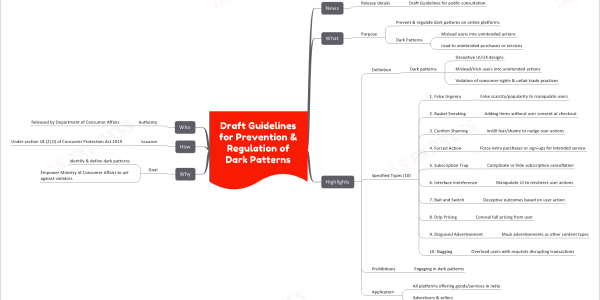 Draft Guidelines for Prevention and Regulation of Dark Patterns
