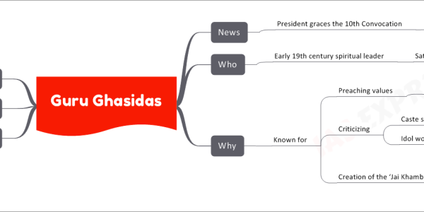 Guru Ghasidas