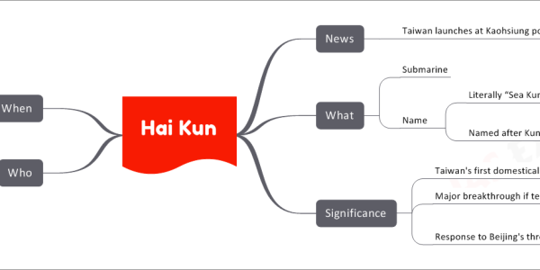Hai Kun