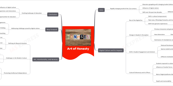 Art of Honesty- How can Educators Help?