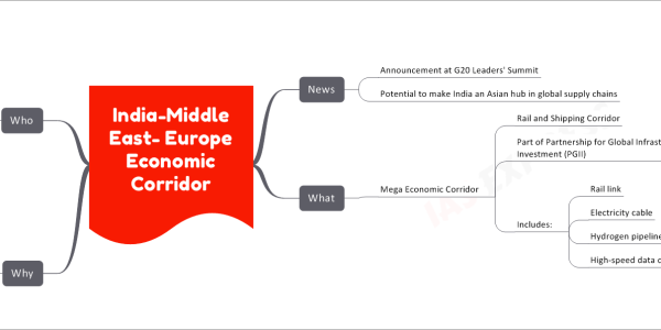 India-Middle East-Europe Economic Corridor