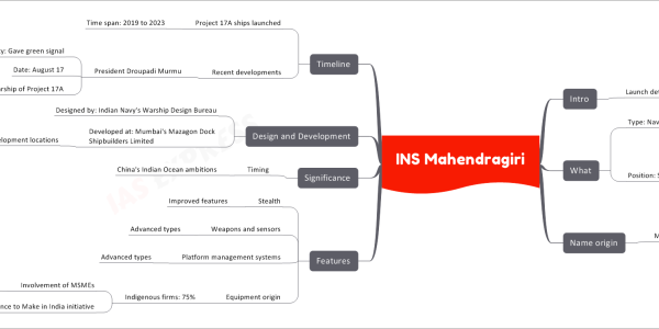 INS Mahendragiri