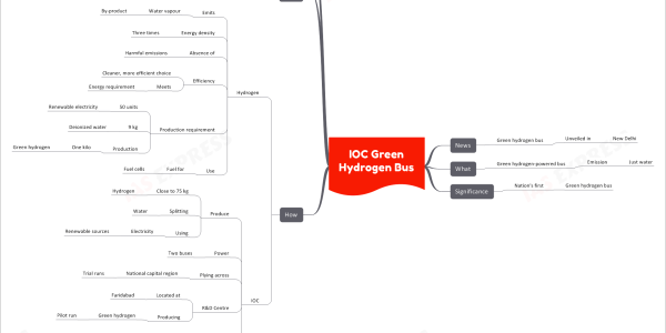 IOC Green Hydrogen Bus