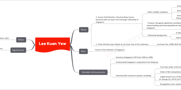 Lee Kuan Yew