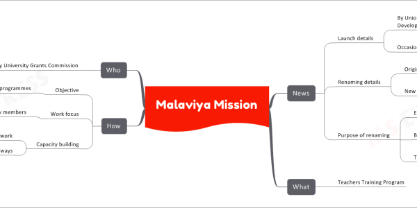 Malaviya Mission