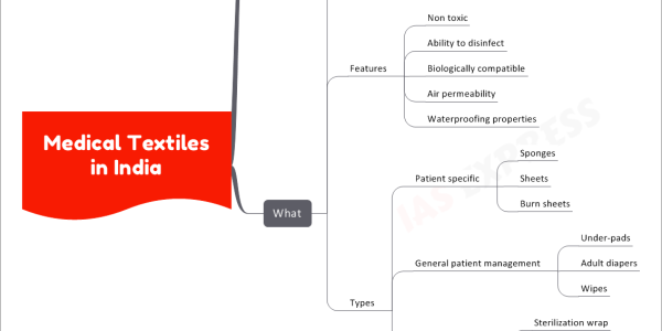 Medical Textiles in India