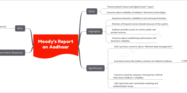 Moody’s Report on Aadhaar