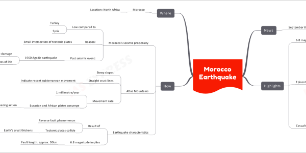 Morocco Earthquake