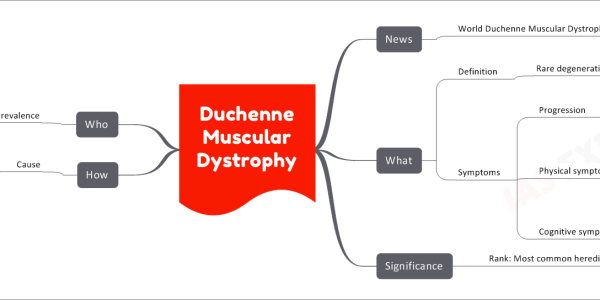 Duchenne Muscular Dystrophy