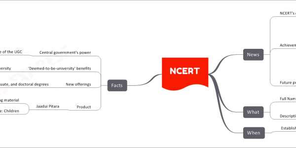 NCERT