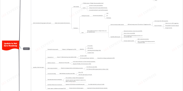 Update to Net Zero Roadmap