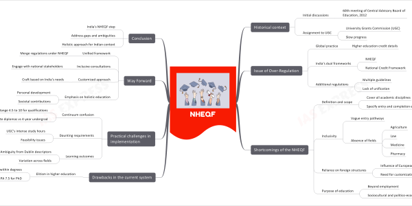 National Higher Education Qualifications Framework- What are the Major Challenges?