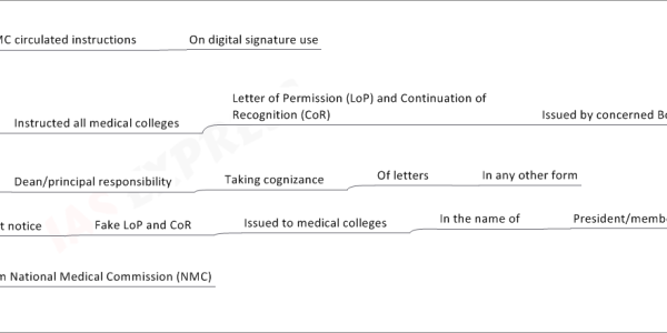 NMC Instruction on Digital Signature