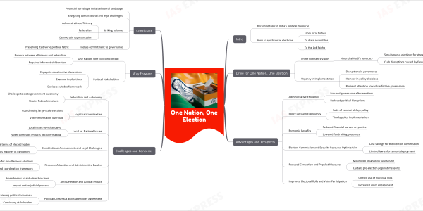 One Nation, One Election- Prospects, Advantages & Challenges