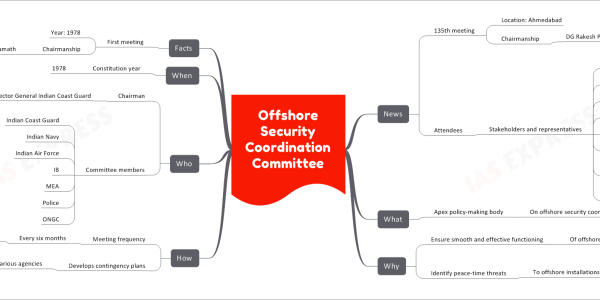 Offshore Security Coordination Committee