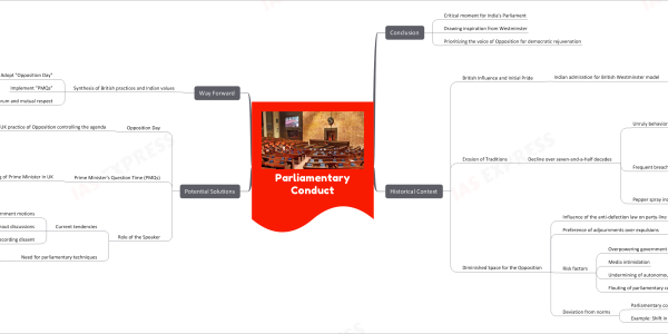 Parliamentary Conduct- Historical Context, Challenges & Potential Solutions