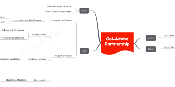 GoI-Adobe Partnership