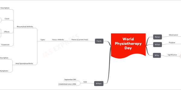 World Physiotherapy Day