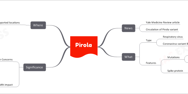 Pirola