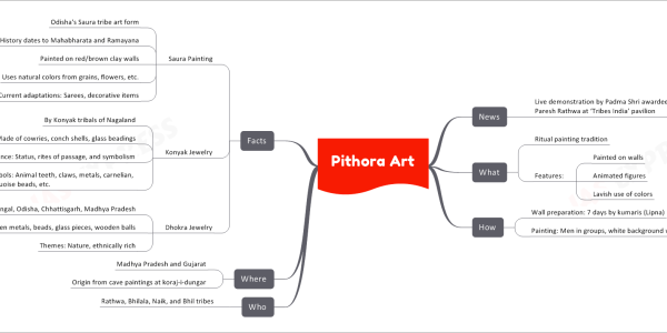 Pithora Art