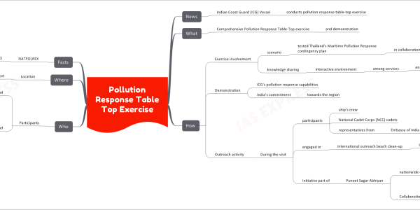 Pollution Response Table-Top Exercise