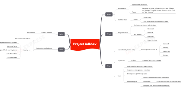 Project Udbhav