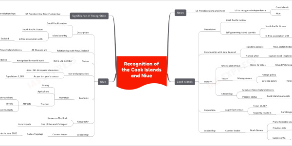 Recognition of the Cook Islands and Niue