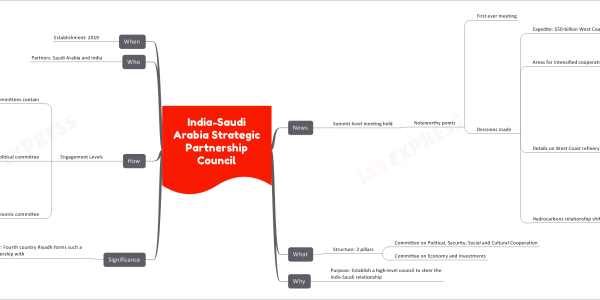 India-Saudi Arabia Strategic Partnership Council