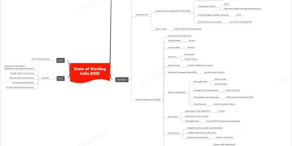 State of Working India 2023
