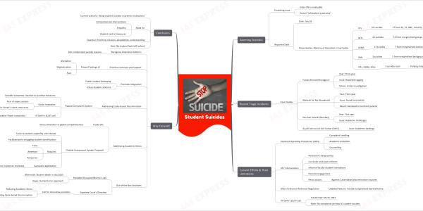 Student Suicides- How can we solve it?