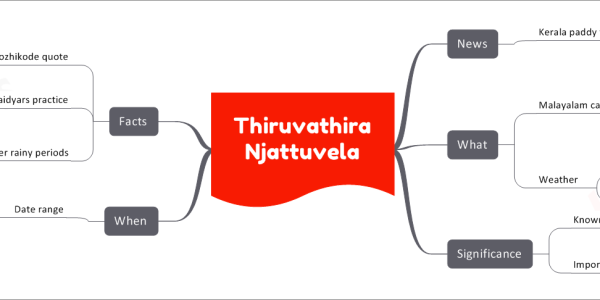 Thiruvathira Njattuvela