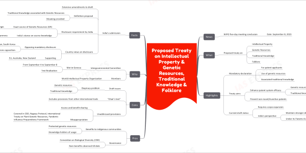 Proposed Treaty on Intellectual Property and Genetic Resources, Traditional Knowledge and Folklore