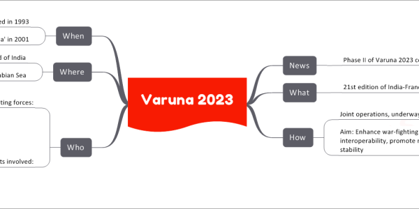 Varuna 2023