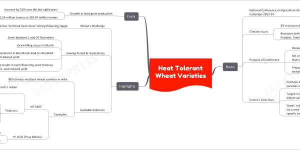 Heat Tolerant Wheat Varieties