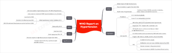 WHO Report on Hypertension