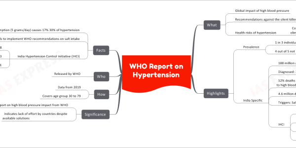 WHO Report on Hypertension