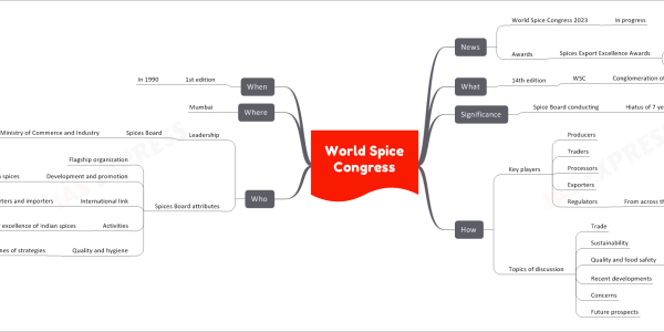 World Spice Congress