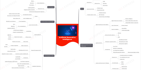 Artificial Generative Intelligence- Why is it Significant?