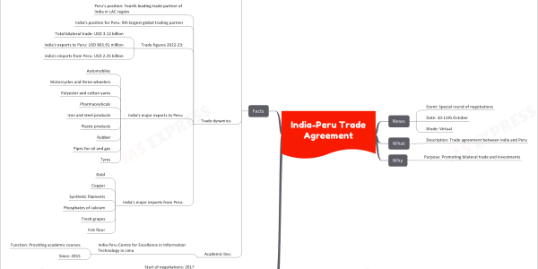 India - Peru Trade Agreement