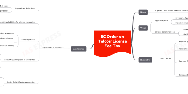 SC Order on Telcos’ License Fee Tax