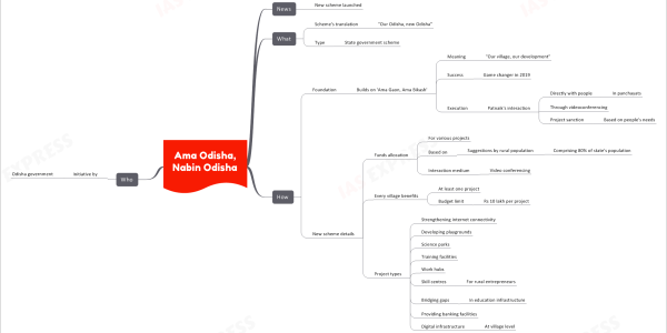 Ama Odisha, Nabin Odisha