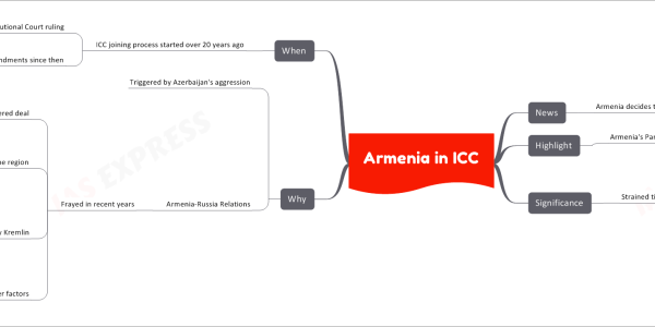 Armenia in ICC
