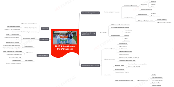 2023 Asian Games- What is behind India’s Success?