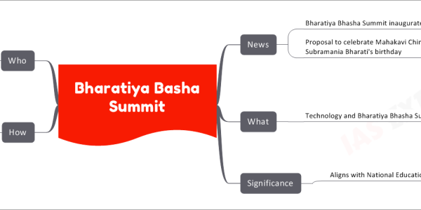 Bharatiya Bhasha Summit