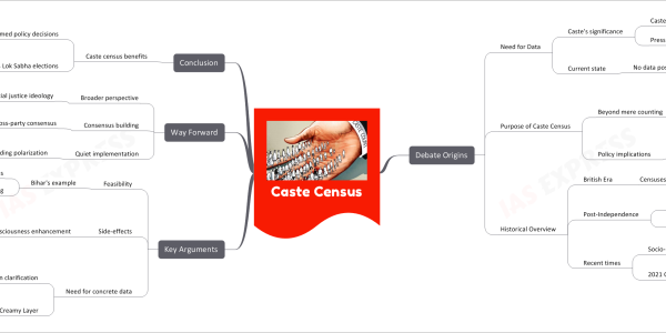 Caste Census- Is It Needed?