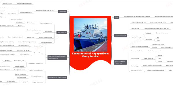 Kankesanthurai-Nagapattinam Ferry Service- Background, Benefits & Challenges