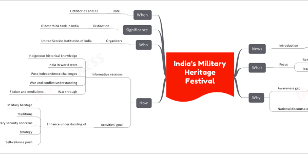 Indian Military Heritage Festival